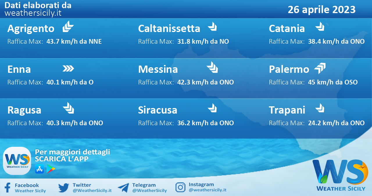 Meteo Sicilia: previsioni meteo mare e vento per domani, mercoledì 26 aprile 2023