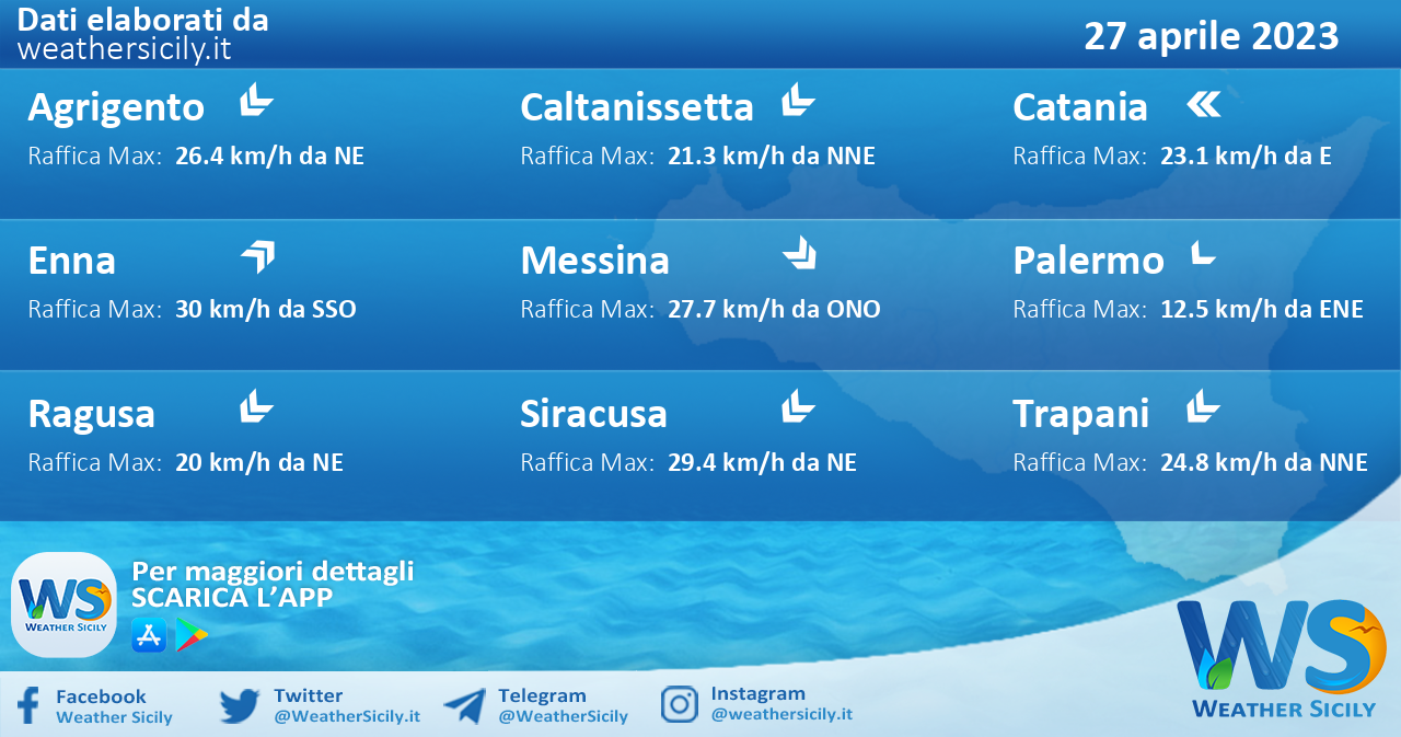 Meteo Sicilia: previsioni meteo mare e vento per domani, giovedì 27 aprile 2023