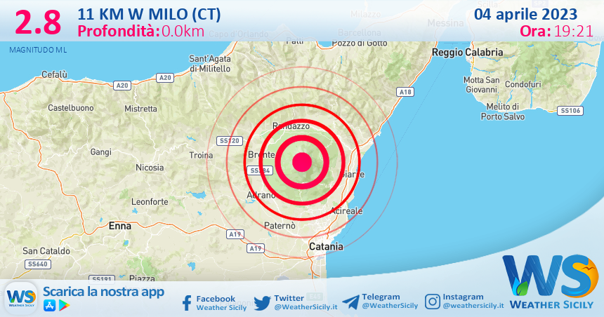 Scossa di terremoto magnitudo 2.8 nei pressi di Milo (CT)