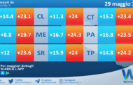 Meteo Sicilia: temperature previste per domani, lunedì 29 maggio 2023