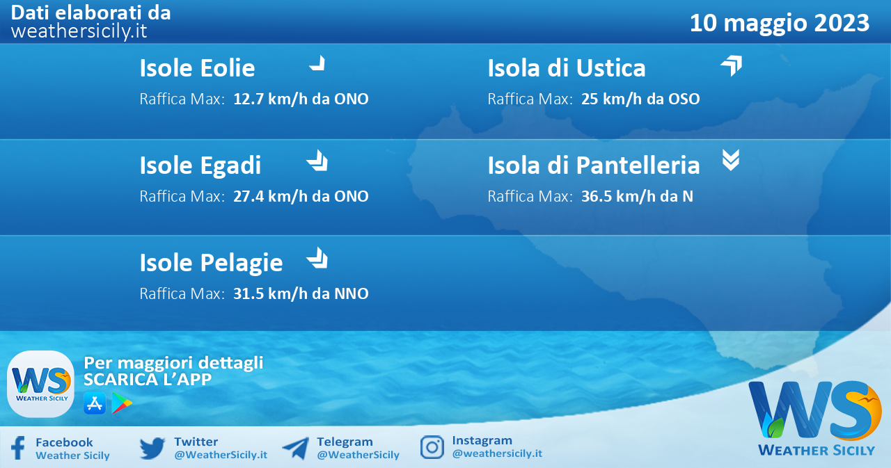 Meteo Sicilia, isole minori: previsioni meteo mare e vento per domani, mercoledì 10 maggio 2023