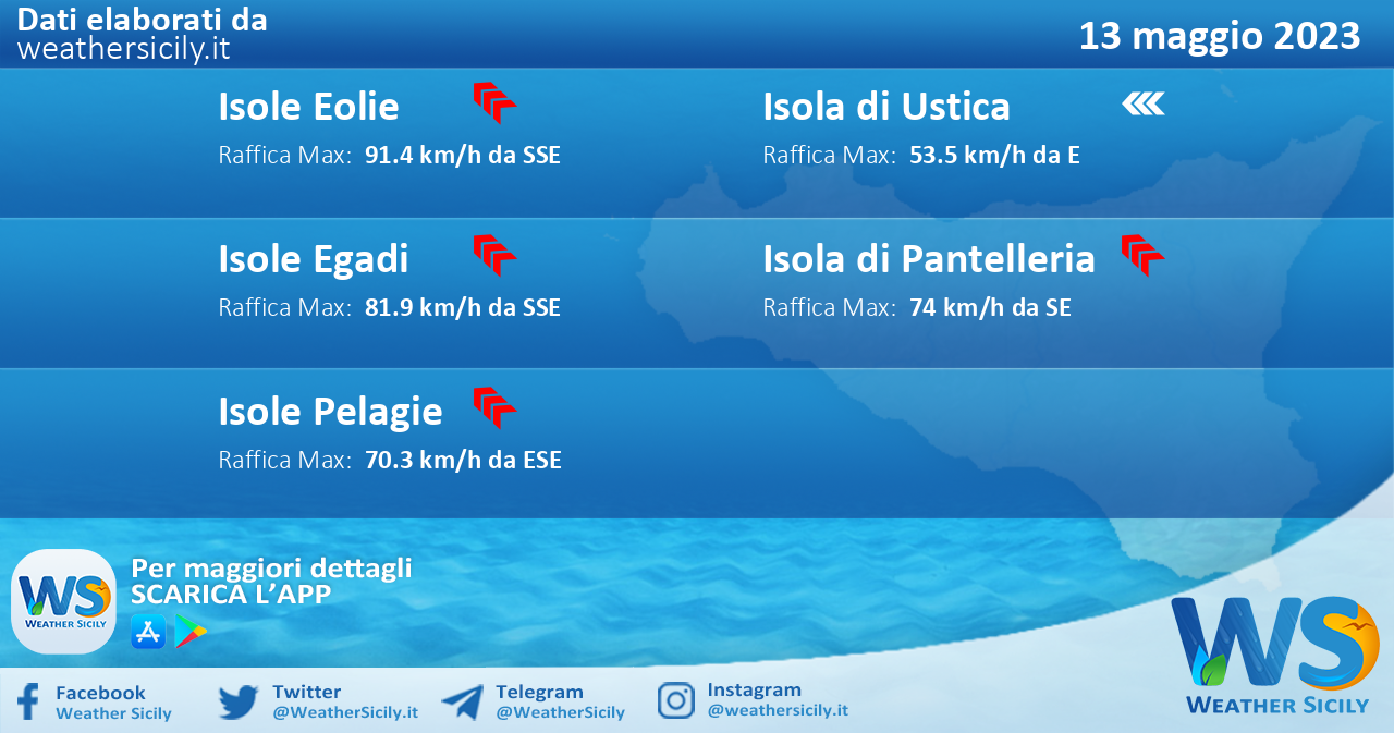 Meteo Sicilia, isole minori: previsioni meteo mare e vento per domani, sabato 13 maggio 2023