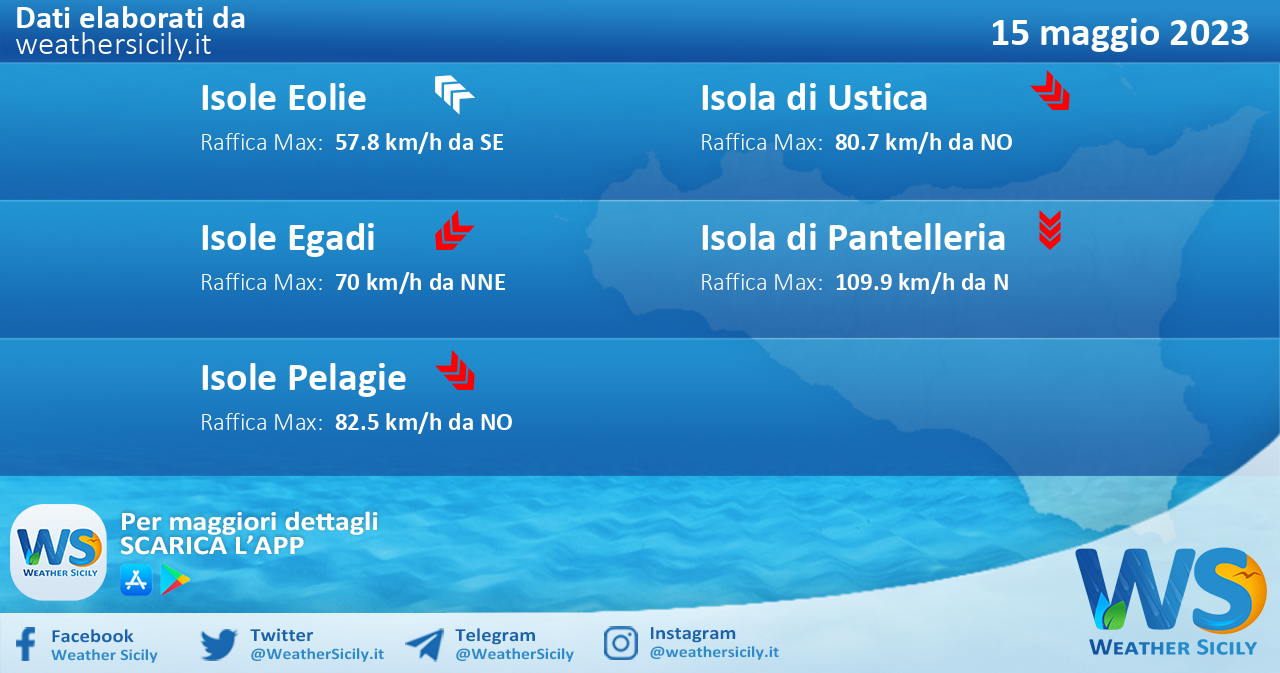 Meteo Sicilia, isole minori: previsioni meteo mare e vento per domani, lunedì 15 maggio 2023