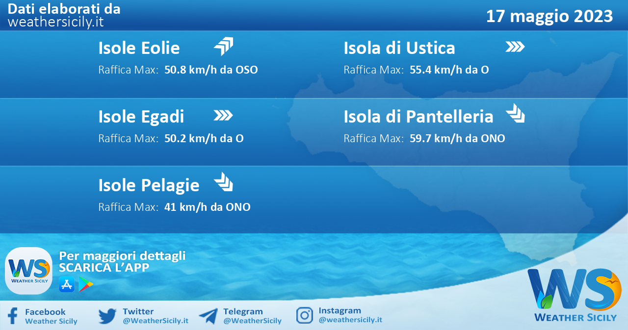 Meteo Sicilia, isole minori: previsioni meteo mare e vento per domani, mercoledì 17 maggio 2023