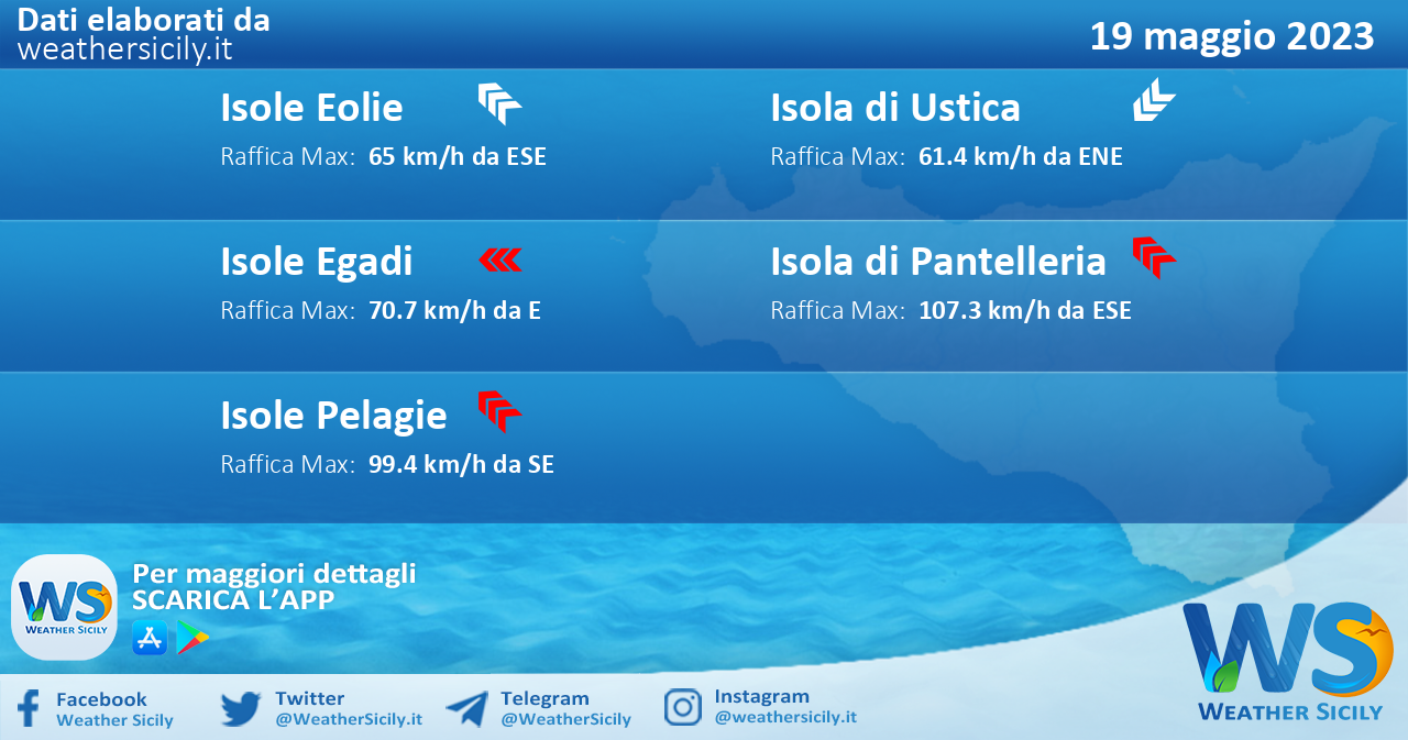 Meteo Sicilia, isole minori: previsioni meteo mare e vento per domani, venerdì 19 maggio 2023