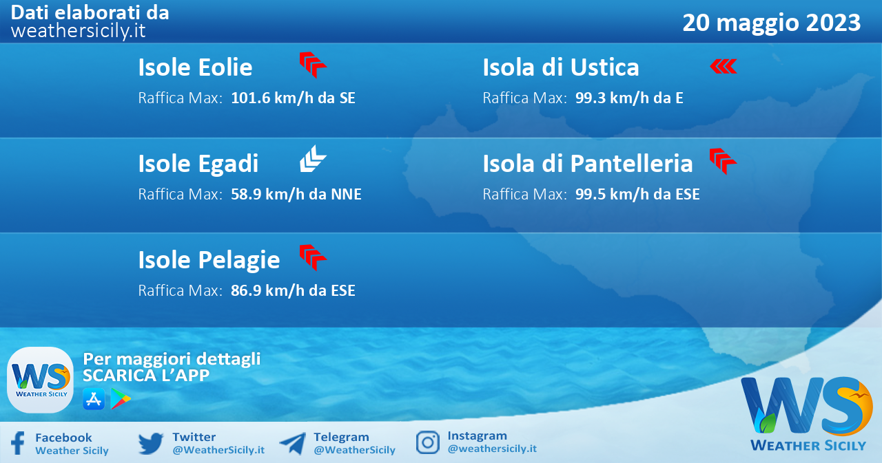 Meteo Sicilia, isole minori: previsioni meteo mare e vento per domani, sabato 20 maggio 2023