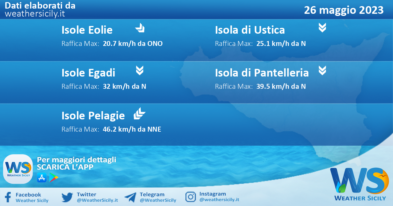 Meteo Sicilia, isole minori: previsioni meteo mare e vento per domani, venerdì 26 maggio 2023