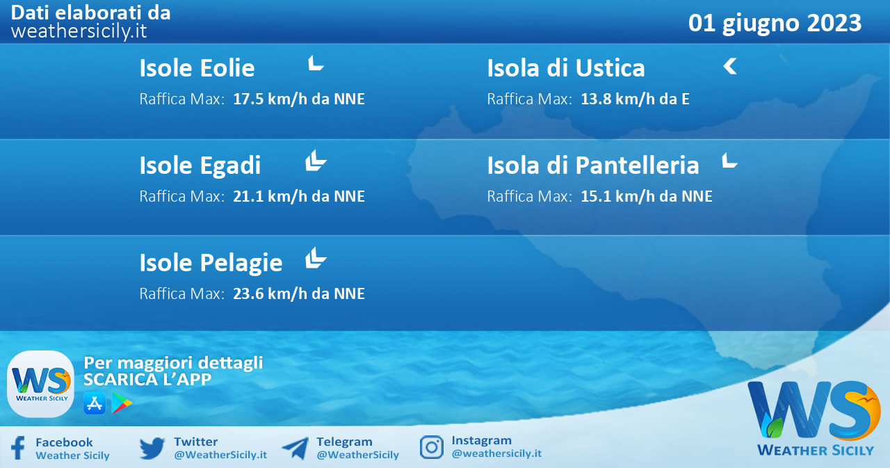 Meteo Sicilia, isole minori: previsioni meteo mare e vento per domani, giovedì 01 giugno 2023