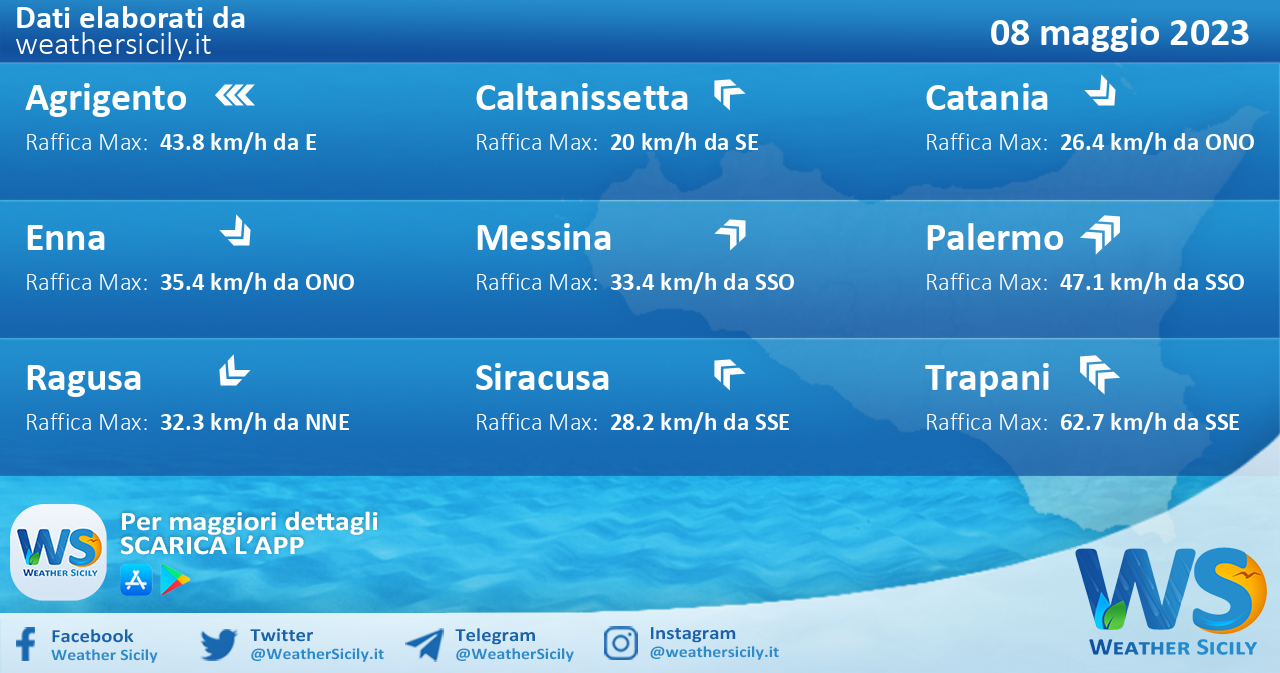 Meteo Sicilia: previsioni meteo mare e vento per domani, lunedì 08 maggio 2023