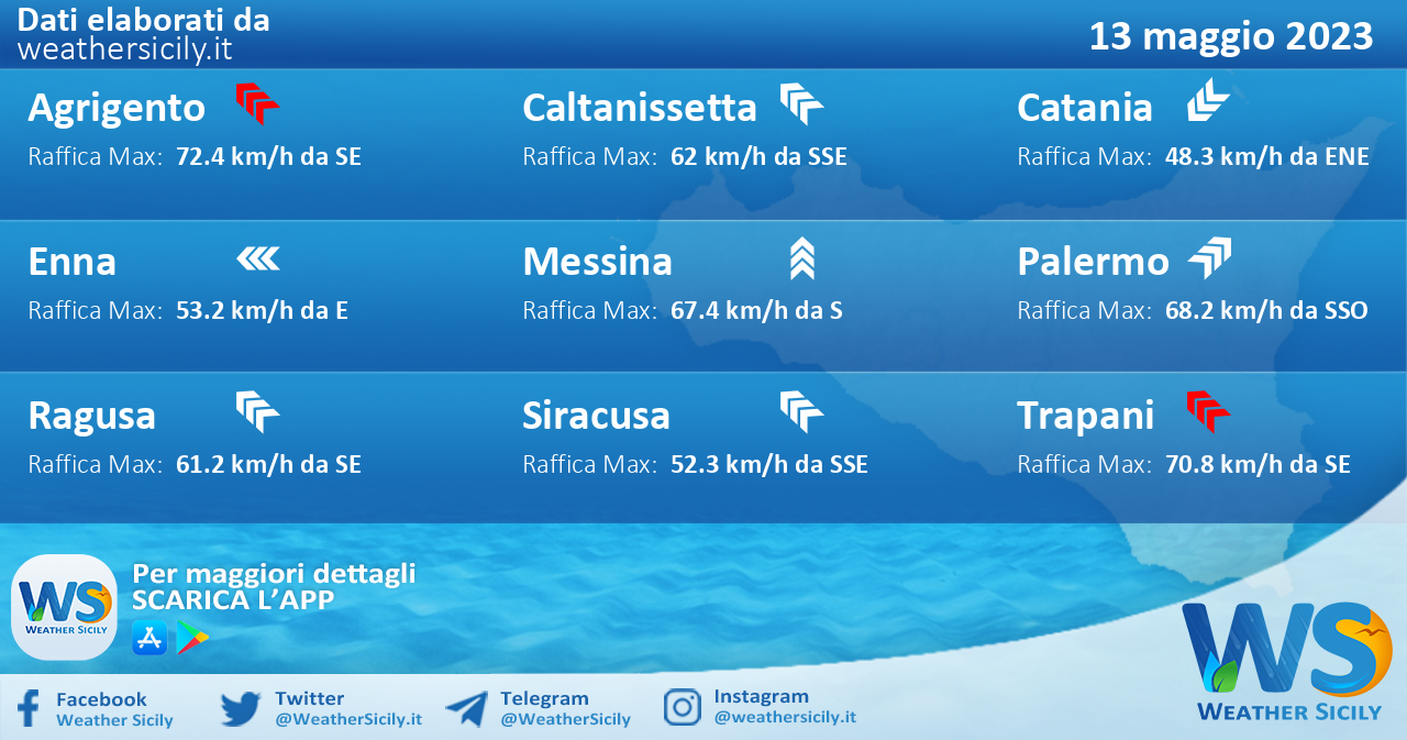 Meteo Sicilia: previsioni meteo mare e vento per domani, sabato 13 maggio 2023