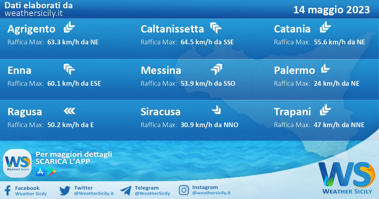 Meteo Sicilia: previsioni meteo mare e vento per domani, domenica 14 maggio 2023