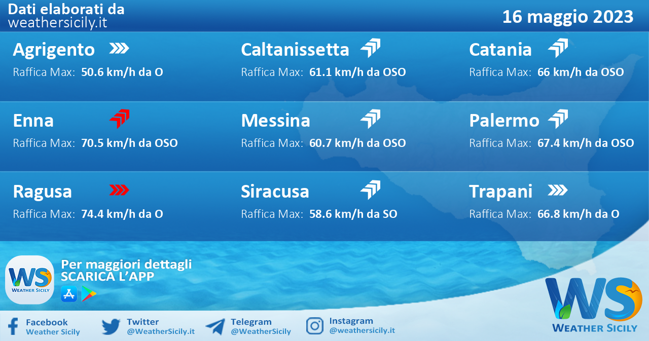 Meteo Sicilia: previsioni meteo mare e vento per domani, martedì 16 maggio 2023