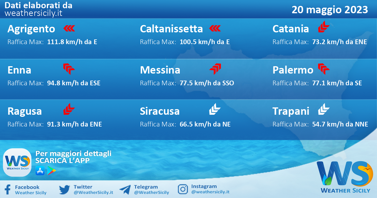 Meteo Sicilia: previsioni meteo mare e vento per domani, sabato 20 maggio 2023