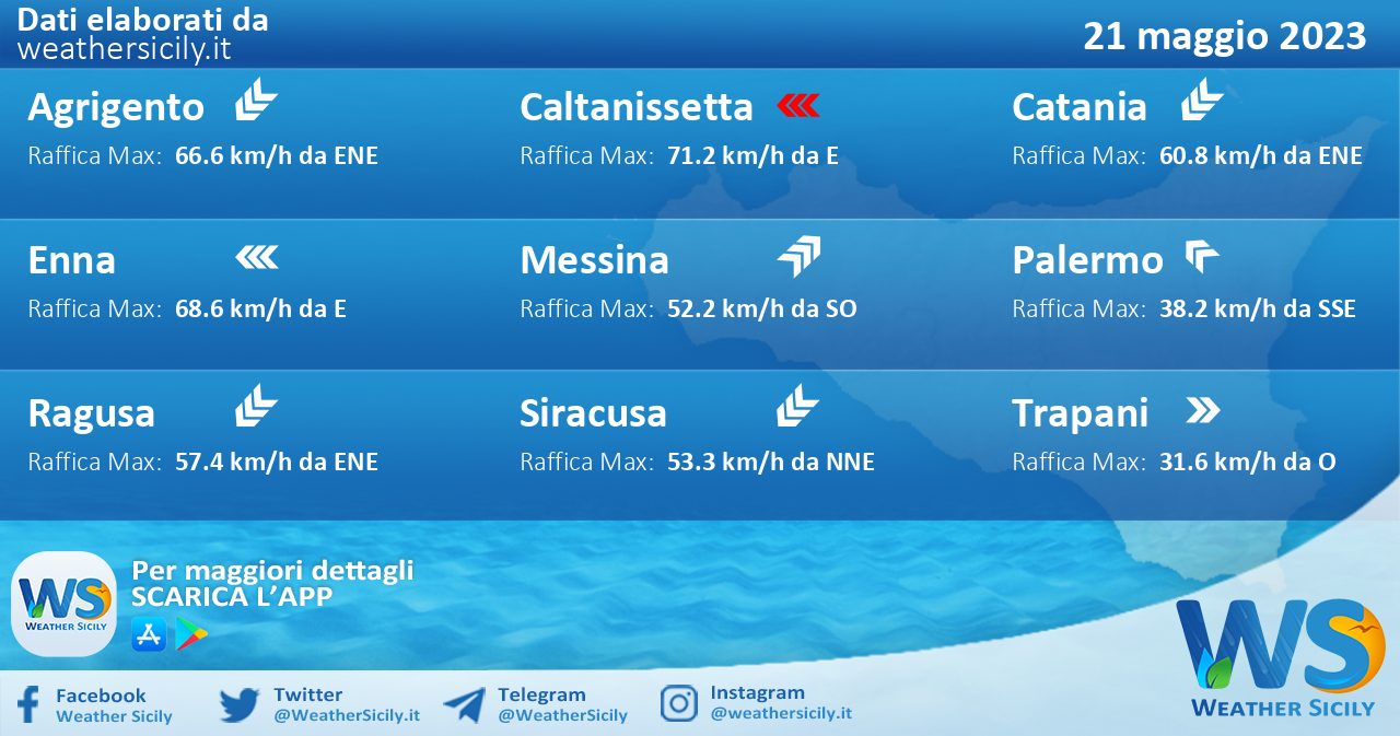 Meteo Sicilia: previsioni meteo mare e vento per domani, domenica 21 maggio 2023