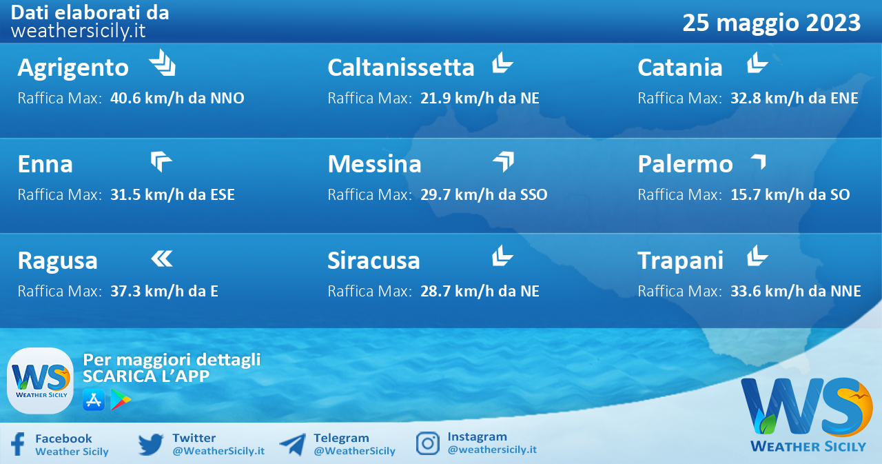Meteo Sicilia: previsioni meteo mare e vento per domani, giovedì 25 maggio 2023