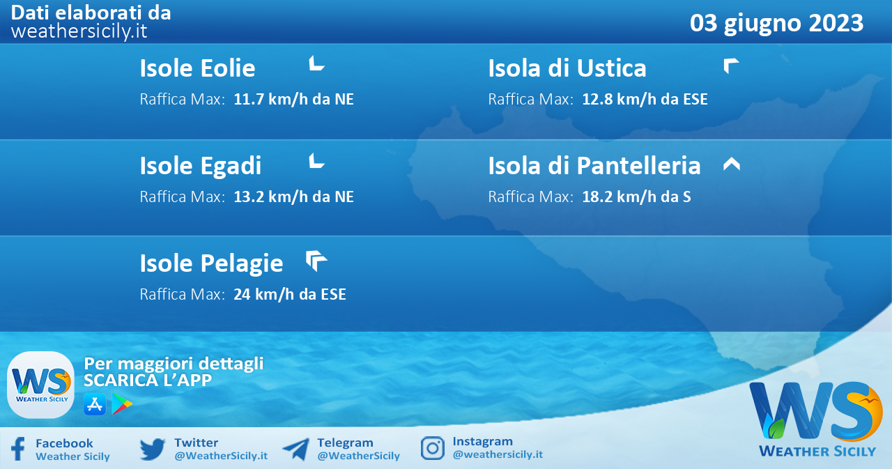 Meteo Sicilia, isole minori: previsioni meteo mare e vento per domani, sabato 03 giugno 2023