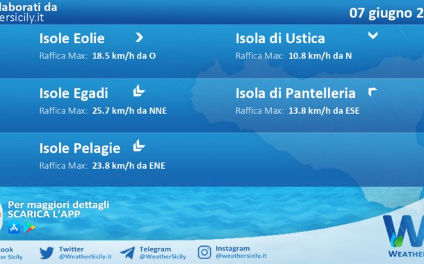Meteo Sicilia, isole minori: previsioni meteo mare e vento per domani, mercoledì 07 giugno 2023