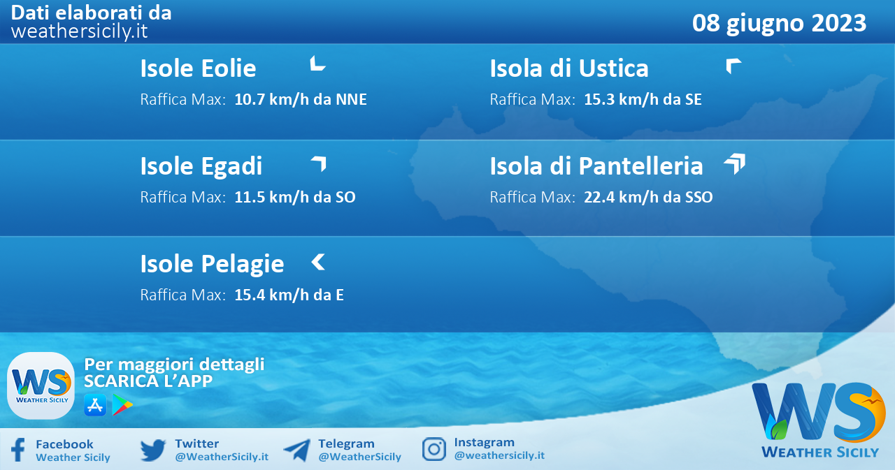 Meteo Sicilia, isole minori: previsioni meteo mare e vento per domani, giovedì 08 giugno 2023