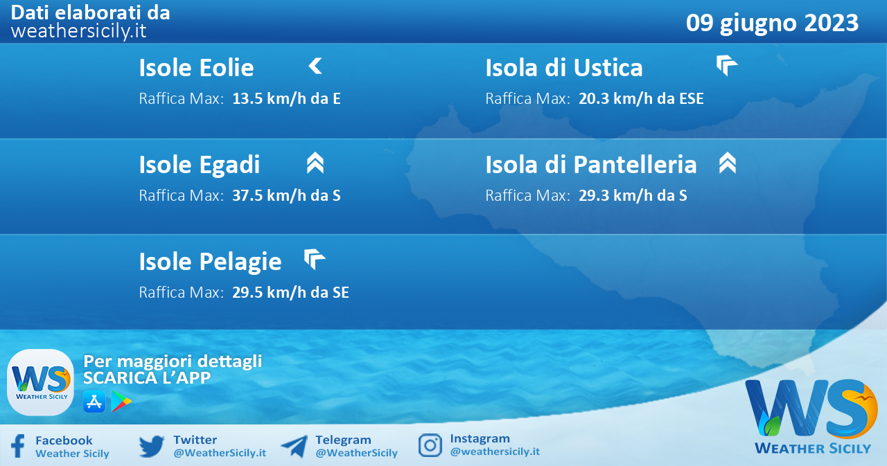 Meteo Sicilia, isole minori: previsioni meteo mare e vento per domani, venerdì 09 giugno 2023
