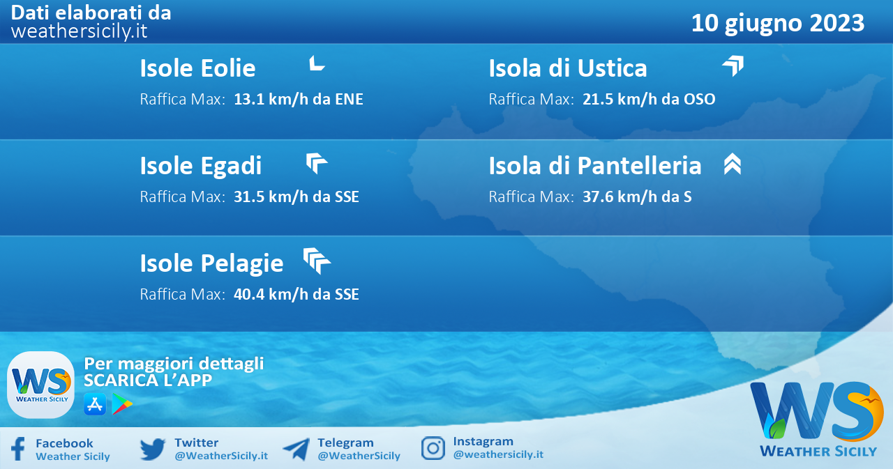 Meteo Sicilia, isole minori: previsioni meteo mare e vento per domani, sabato 10 giugno 2023