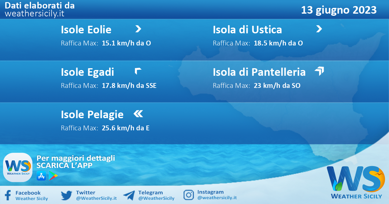 Meteo Sicilia, isole minori: previsioni meteo mare e vento per domani, martedì 13 giugno 2023