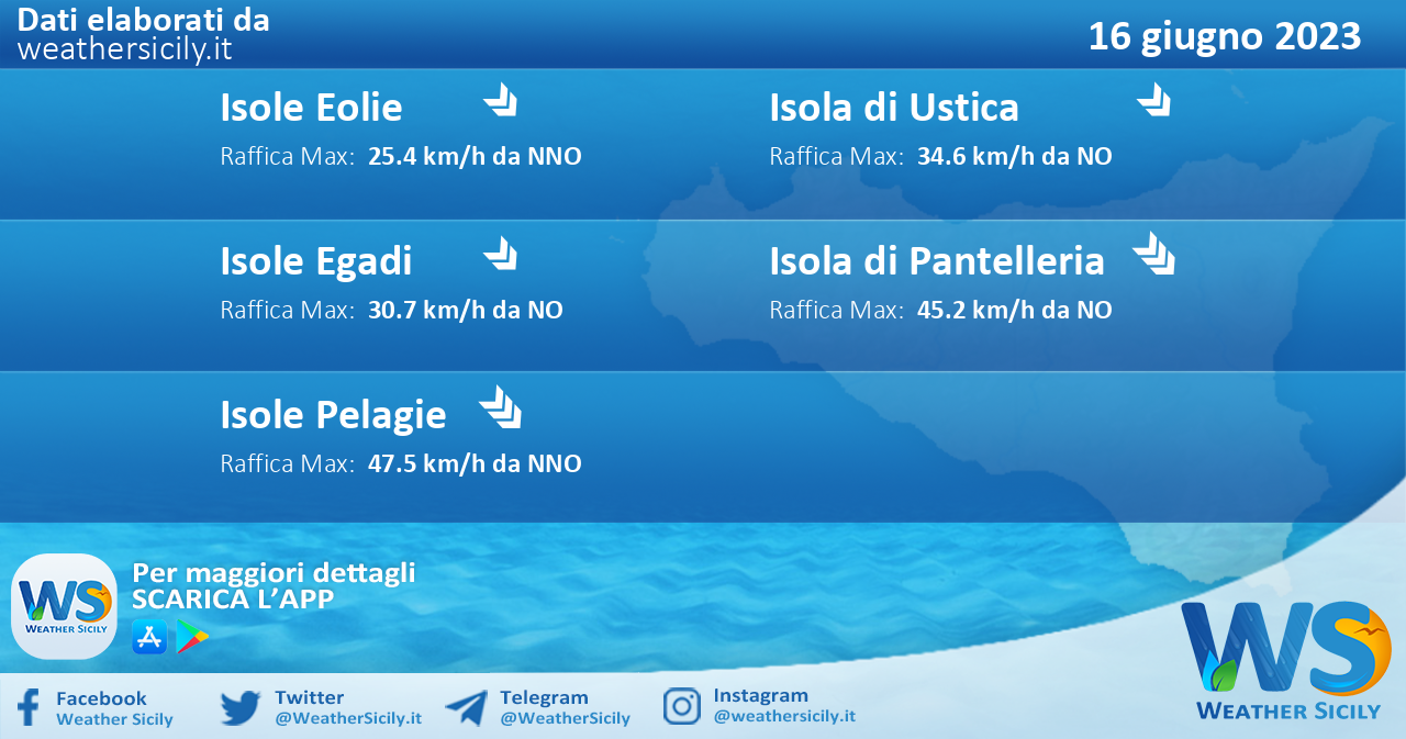 Meteo Sicilia, isole minori: previsioni meteo mare e vento per domani, venerdì 16 giugno 2023