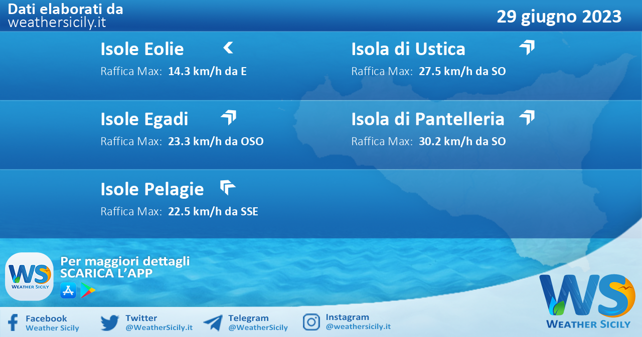 Meteo Sicilia, isole minori: previsioni meteo mare e vento per domani, giovedì 29 giugno 2023