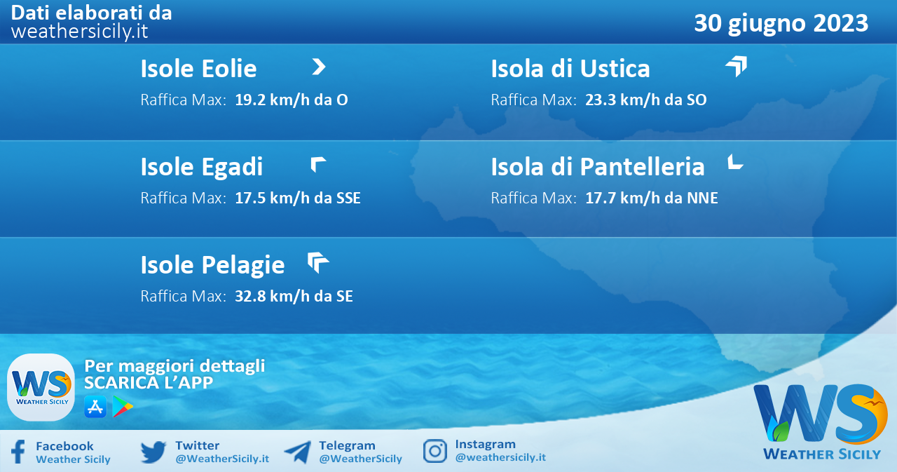 Meteo Sicilia, isole minori: previsioni meteo mare e vento per domani, venerdì 30 giugno 2023