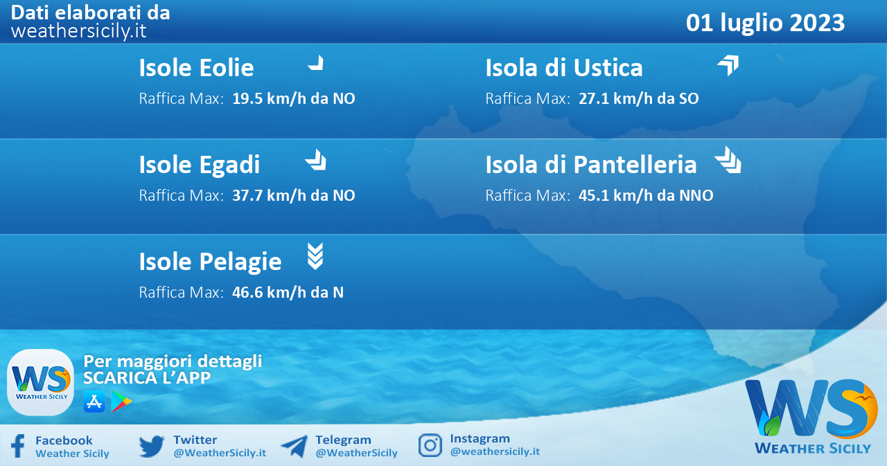 Meteo Sicilia, isole minori: previsioni meteo mare e vento per domani, sabato 01 luglio 2023