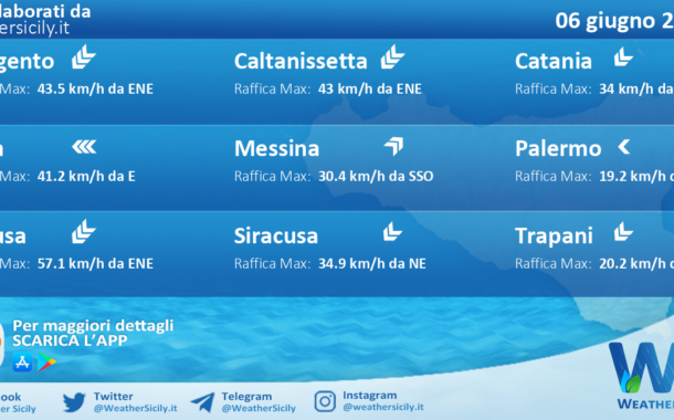 Meteo Sicilia: previsioni meteo mare e vento per domani, martedì 06 giugno 2023