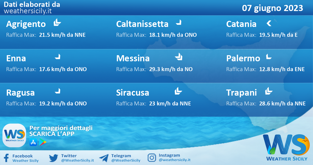 Meteo Sicilia: previsioni meteo mare e vento per domani, mercoledì 07 giugno 2023