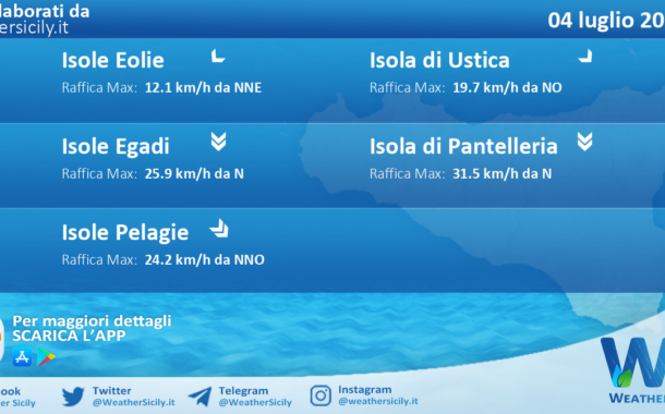 Meteo Sicilia, isole minori: previsioni meteo mare e vento per domani, martedì 04 luglio 2023