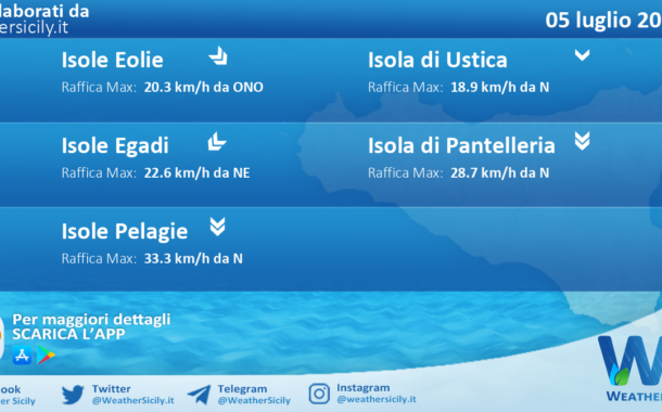 Meteo Sicilia, isole minori: previsioni meteo mare e vento per domani, mercoledì 05 luglio 2023