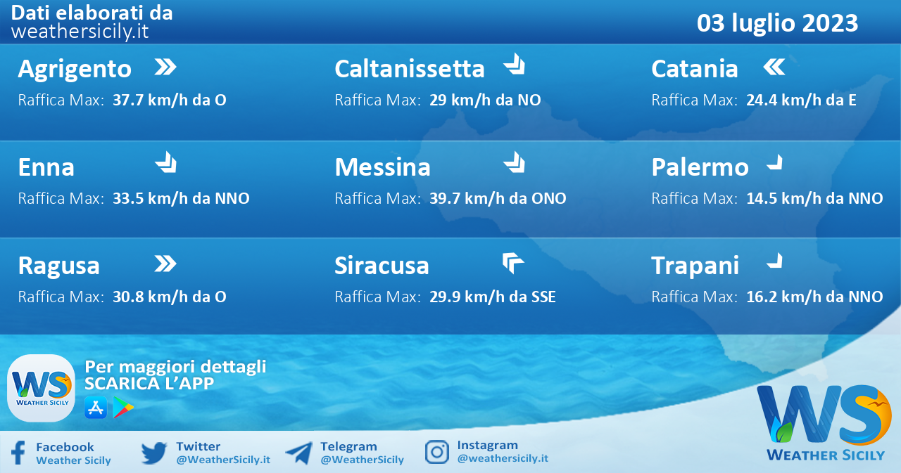 Meteo Sicilia: previsioni meteo mare e vento per domani, lunedì 03 luglio 2023