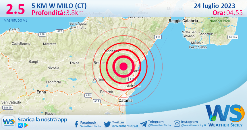 Scossa di terremoto magnitudo 2.5 nei pressi di Milo (CT)