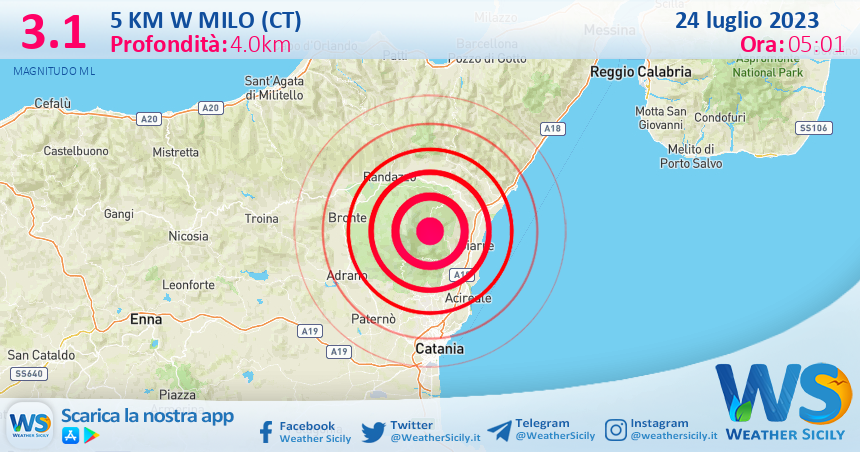Scossa di terremoto magnitudo 3.1 nei pressi di Milo (CT)