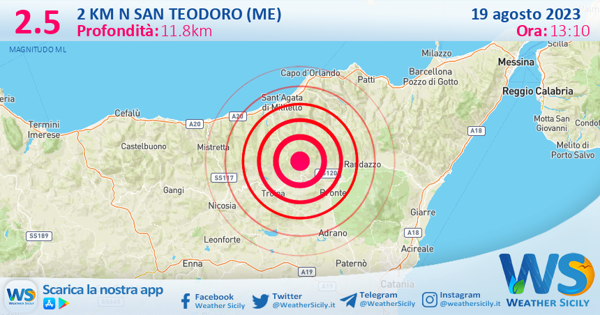 Scossa di terremoto magnitudo 2.5 nei pressi di San Teodoro (ME)