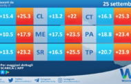 Meteo Sicilia: temperature previste per domani, lunedì 25 settembre 2023