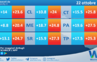 Meteo Sicilia: temperature previste per domani, domenica 22 ottobre 2023