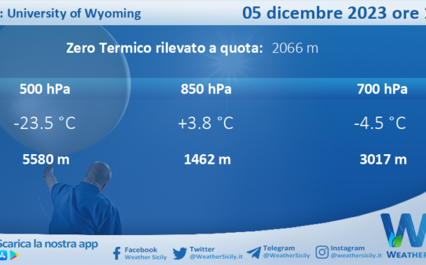 Meteo Sicilia: Radiosondaggio Trapani Birgi di martedì 05 dicembre 2023 ore 12:00