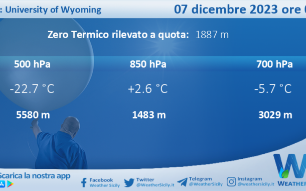 Meteo Sicilia: Radiosondaggio Trapani Birgi di giovedì 07 dicembre 2023 ore 00:00