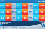 Meteo Sicilia: temperature previste per domani, giovedì 25 gennaio 2024