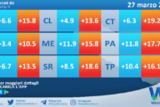 Meteo Sicilia: temperature previste per domani, giovedì 27 marzo 2025