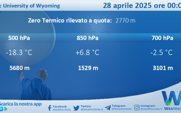 Meteo Sicilia: Radiosondaggio Trapani Birgi di lunedì 28 aprile 2025 ore 00:00