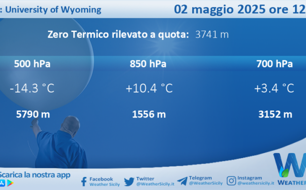 Meteo Sicilia: Radiosondaggio Trapani Birgi di venerdì 02 maggio 2025 ore 12:00