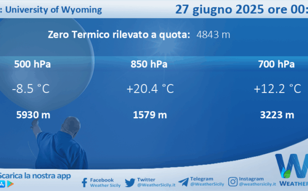 Meteo Sicilia: Radiosondaggio Trapani Birgi di venerdì 27 giugno 2025 ore 00:00