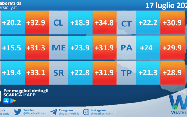 Meteo Sicilia: temperature previste per domani, giovedì 17 luglio 2025