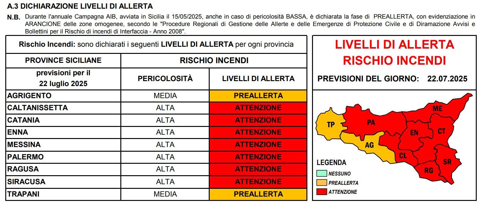 Sicilia, 22 Luglio 2025: Allerta Rossa per Incendi e Caldo Estremo in Diverse Province