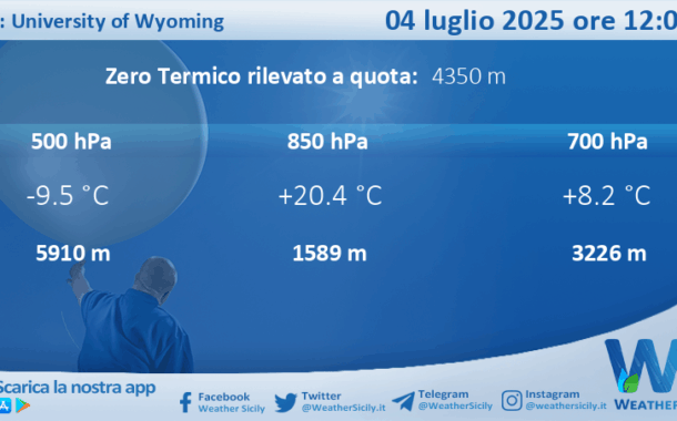 Meteo Sicilia: Radiosondaggio Trapani Birgi di venerdì 04 luglio 2025 ore 12:00