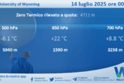 Meteo Sicilia: Radiosondaggio Trapani Birgi di lunedì 14 luglio 2025 ore 00:00